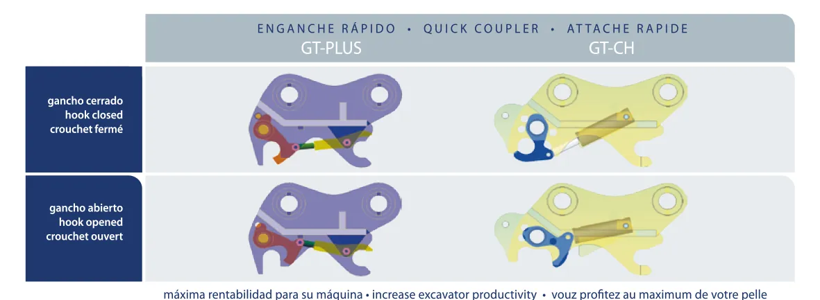 Schéma des attaches rapides TABE GT-PLUS et GT-CH